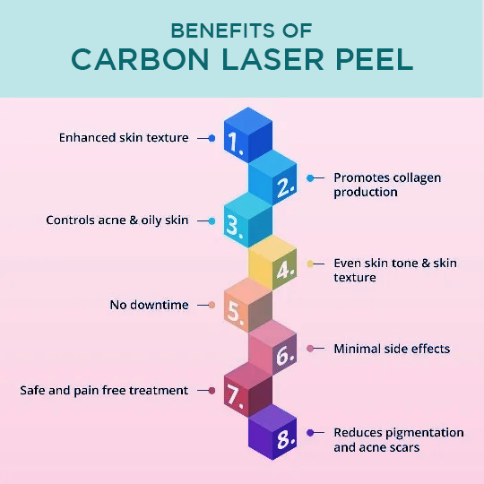 Benefits of Carbon Laser Peel Treatment: Enhances skin texture, Minimal side effects, Very safe and effective treatment