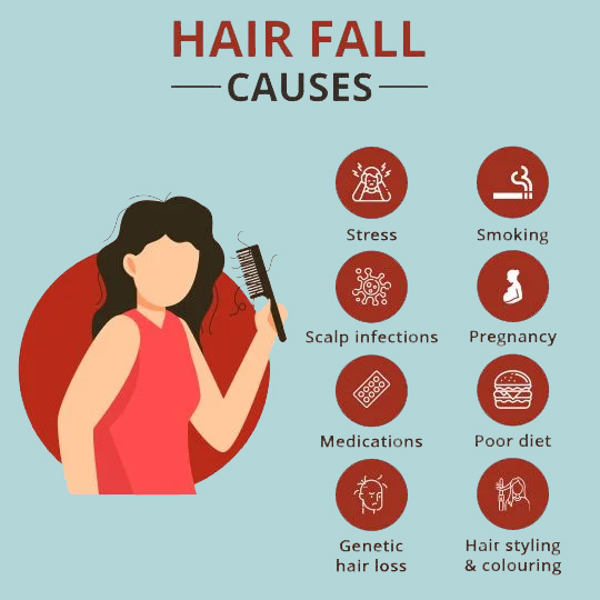 Causes Excessive Hair Fall: Stress Smoking, Scalp Infections, Pregnancy, Medications, Poor Diet, Genetic Hair Loss and Hair Styling