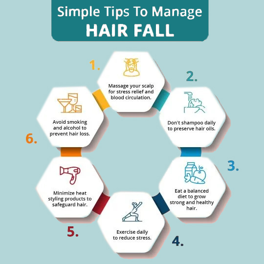 Hair Care Routine and Tips: Avoid smoking and alcohol, Exercise daily to reduce stress, don't shampoo daily to preserve hair oil.